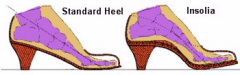 Comfort High Heels Shoes