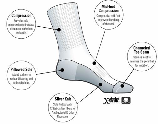 home remedies decreasing tailor’s bunion pain Juzo Silver Sole Sock