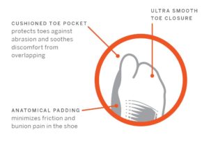 Bunion Alignment sock