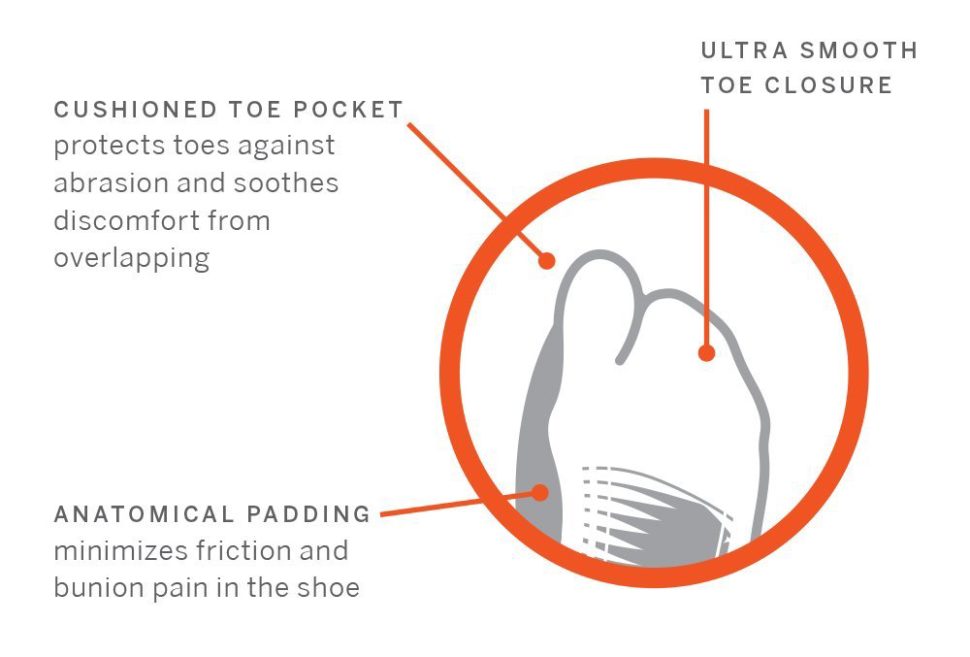 Best Socks to Reduce Bunion Pain Foot & Ankle