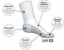 socks_to_prevent_blisters