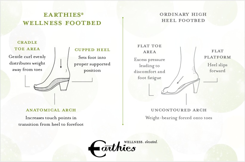 earthies wedge high heel shoes