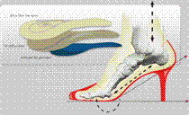 high heel comfort prefrabricated orthotics